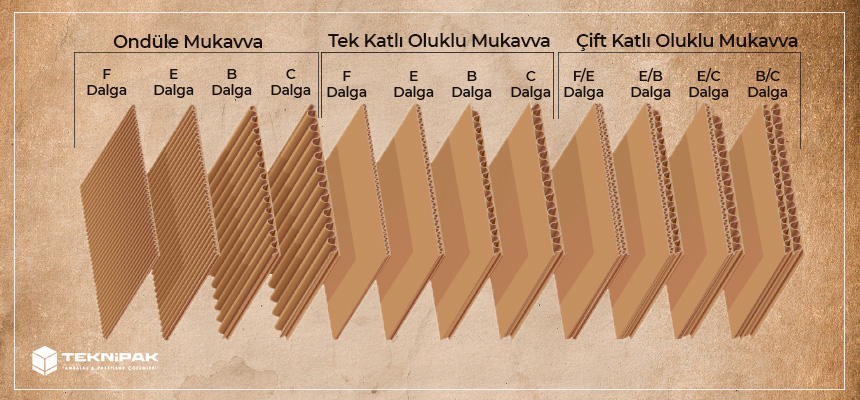 Oluklu Mukavva Nedir?